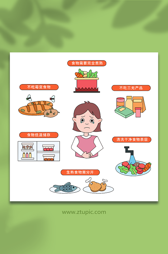 手绘预防食物中毒科普医疗插画-众图网