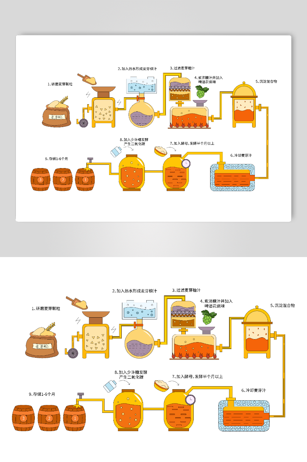 卡通矢量啤酒工艺流程图插画素材