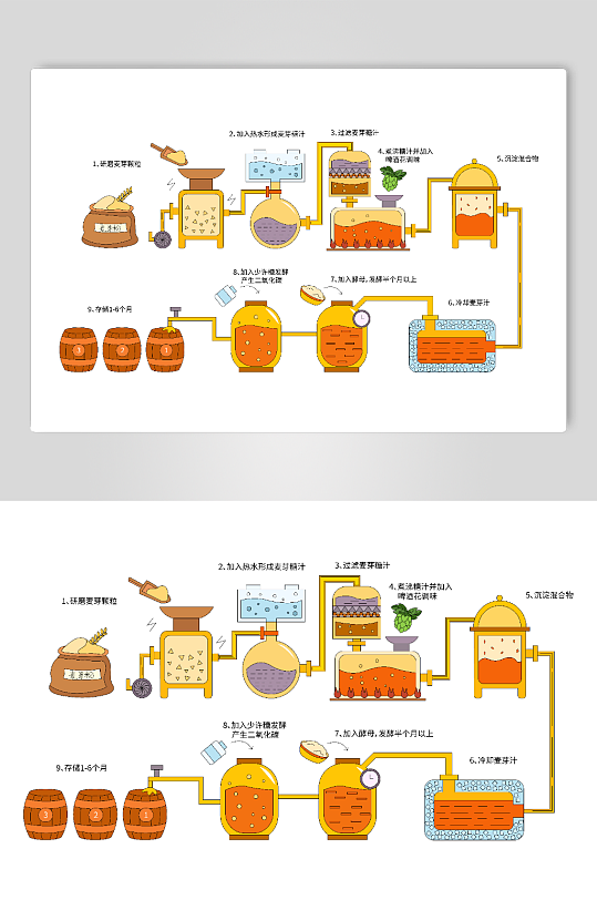 卡通矢量啤酒工艺流程图插画