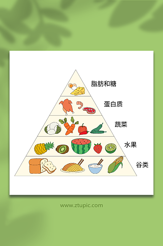 卡通矢量膳食金字塔营养均衡元素插画