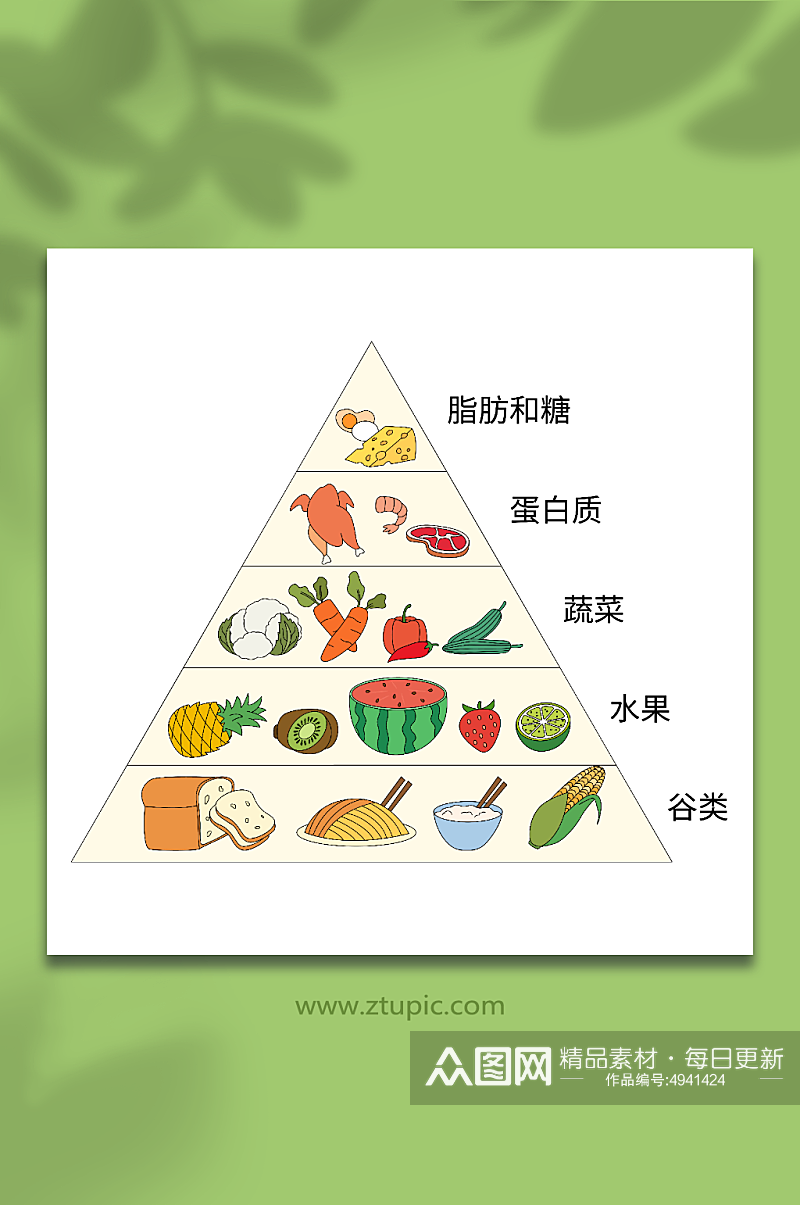 卡通矢量膳食金字塔营养均衡元素插画素材