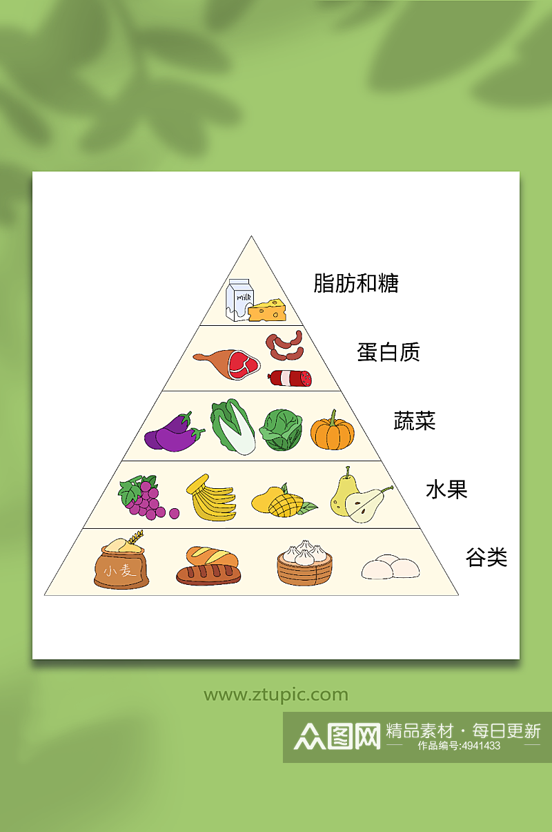 卡通膳食金字塔营养均衡元素插画素材