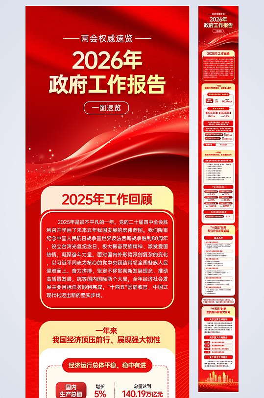 2026年政府工作报告聚焦两会长图海报-众图网