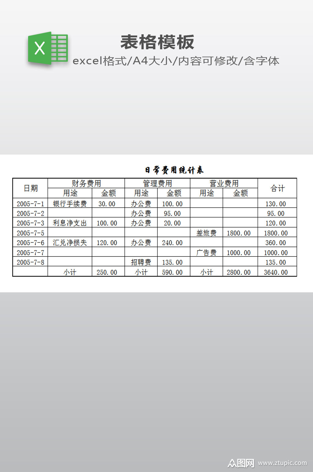 日常费用统计报表