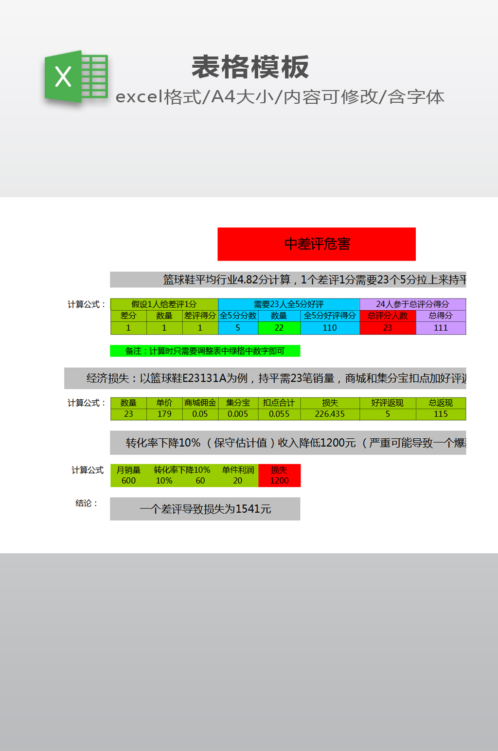 DSR中差评损益表素材