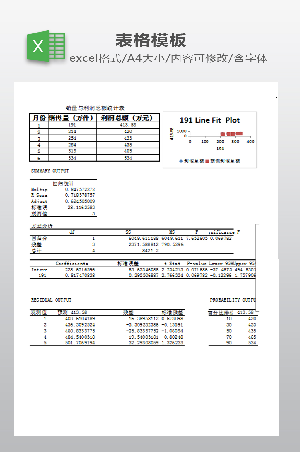 销售利润表模板下载素材