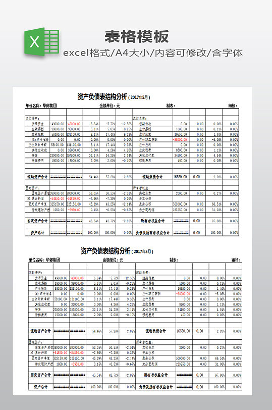 资产负债结构分析表