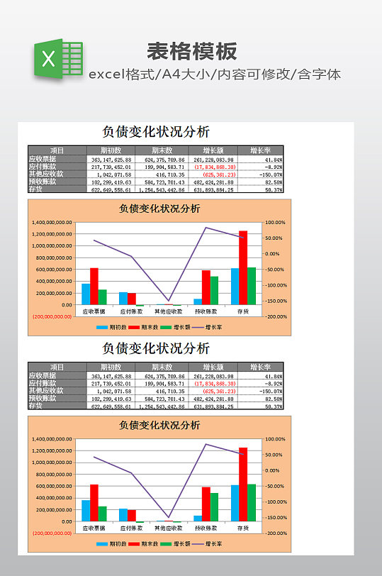 负债变化状况分析
