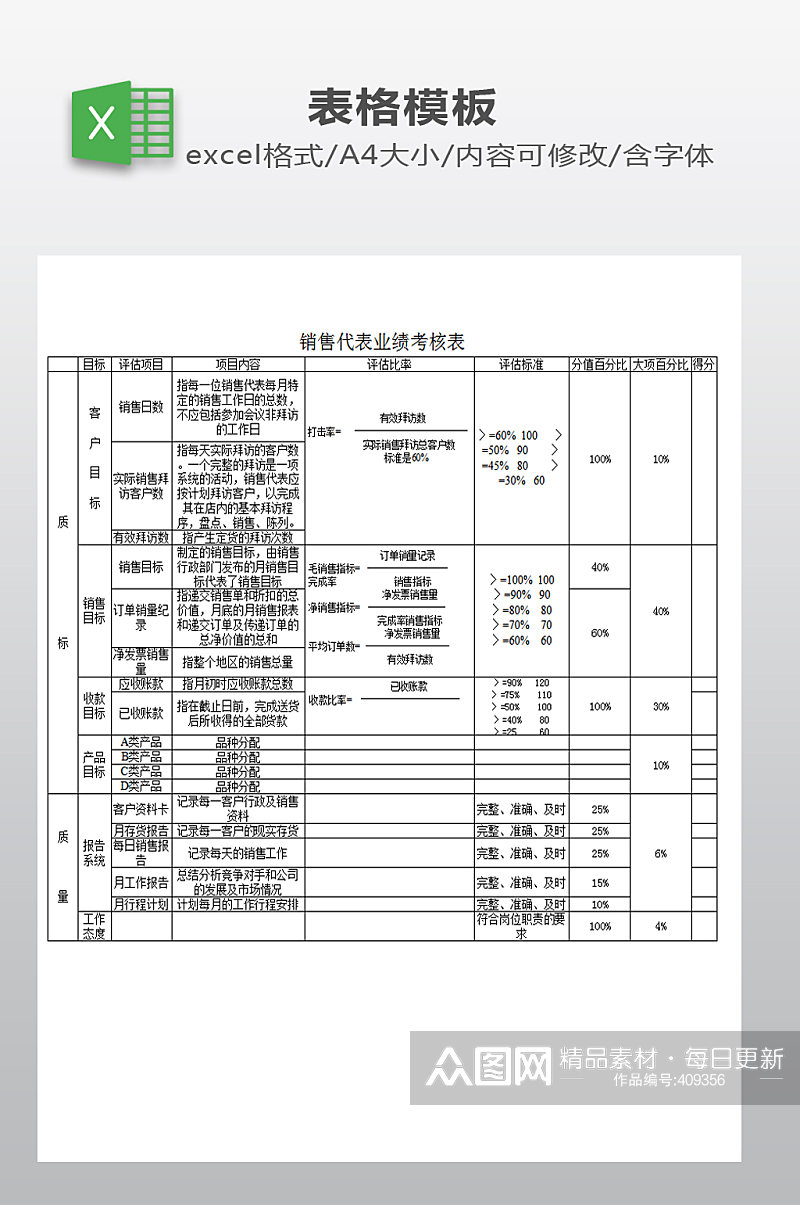 销售代表业绩考核表素材