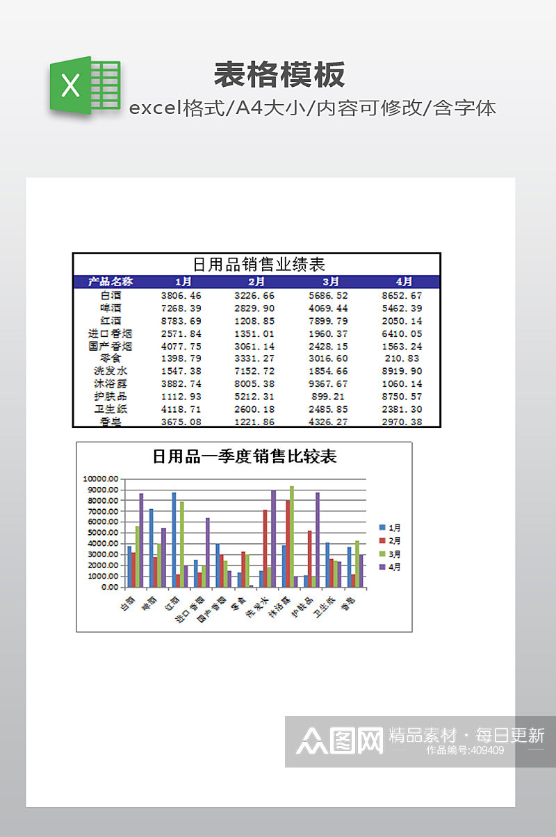 日用品销售业绩表素材