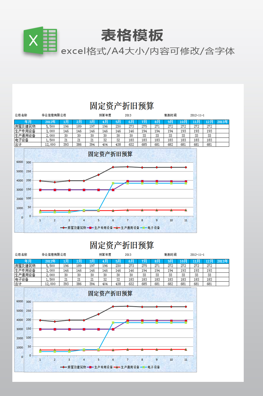 固定资产折旧预算表素材