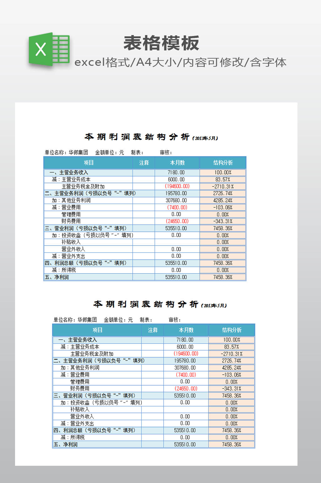本期利润表结构分析素材
