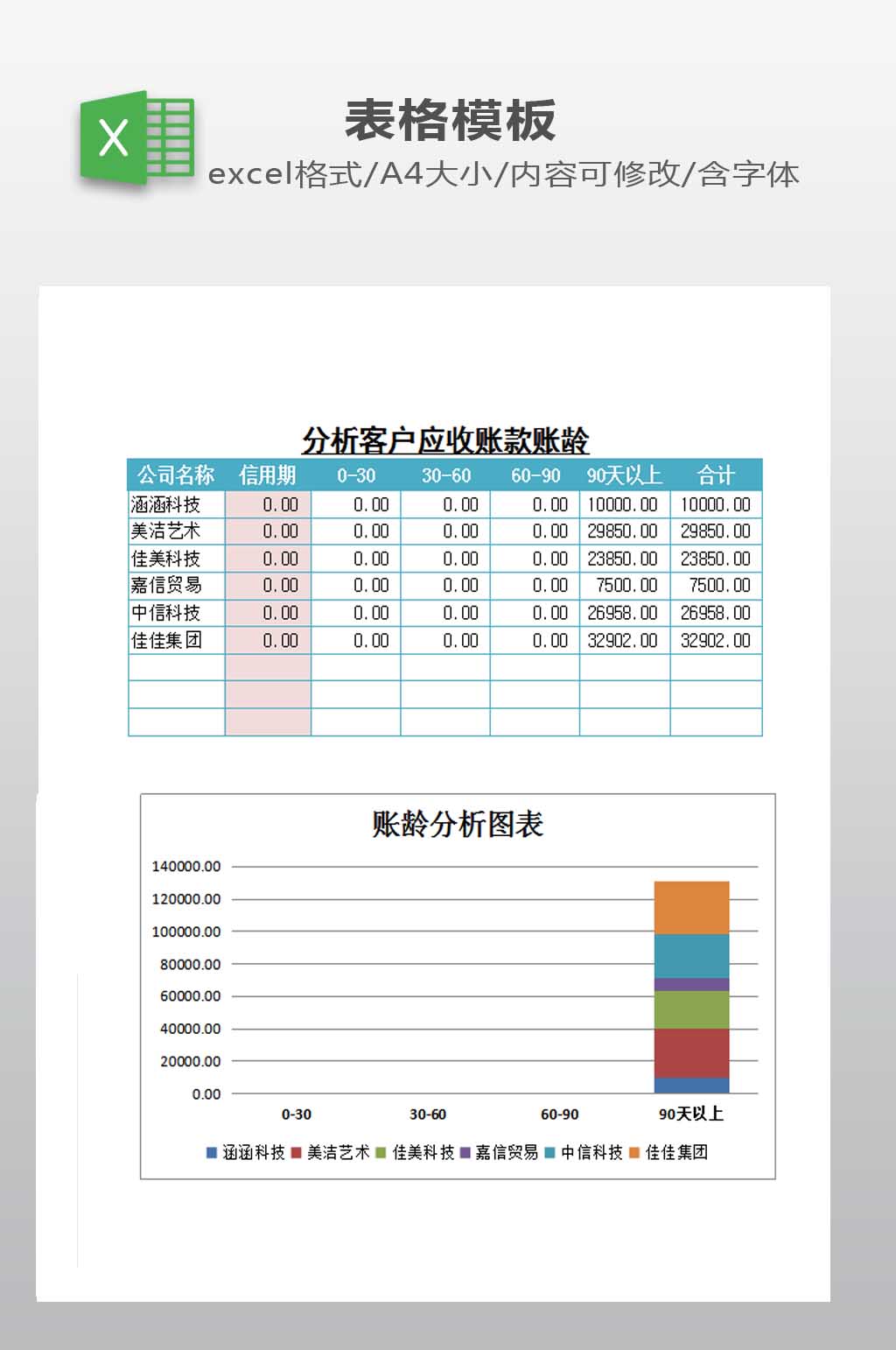 客户应收帐款帐龄素材