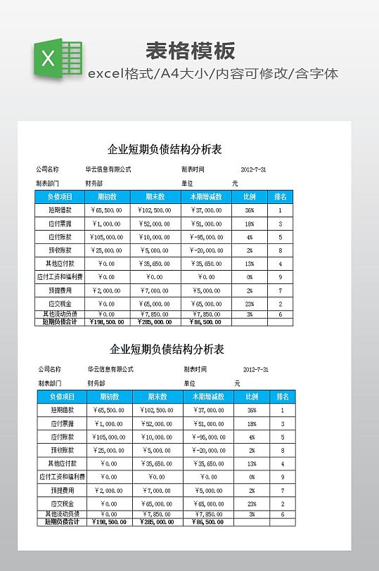 企业短期负债结构分析表