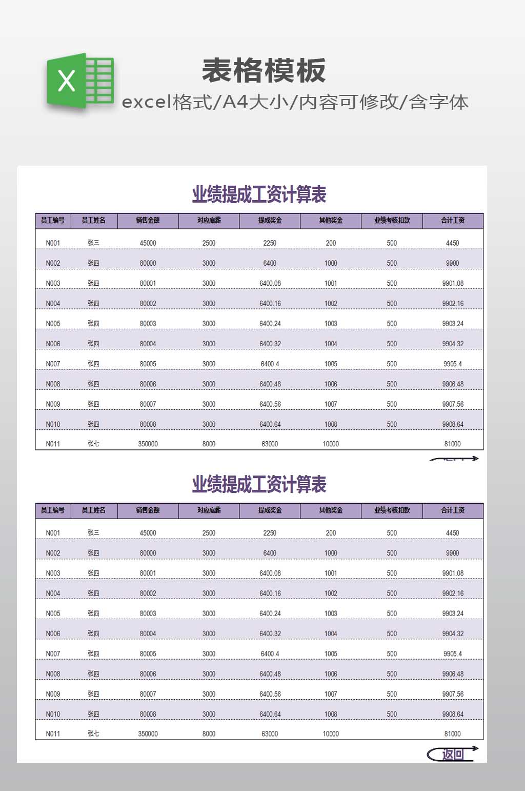业绩提成工资计算表素材
