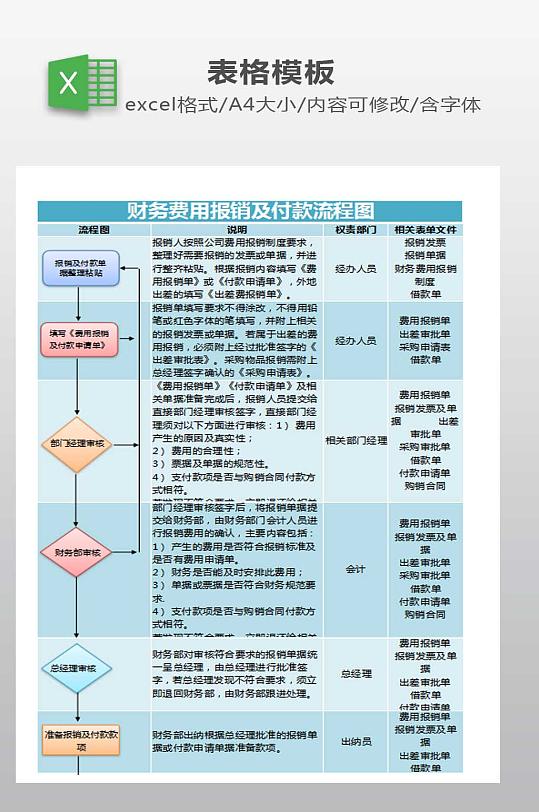财务费用报销付款流程图-众图网