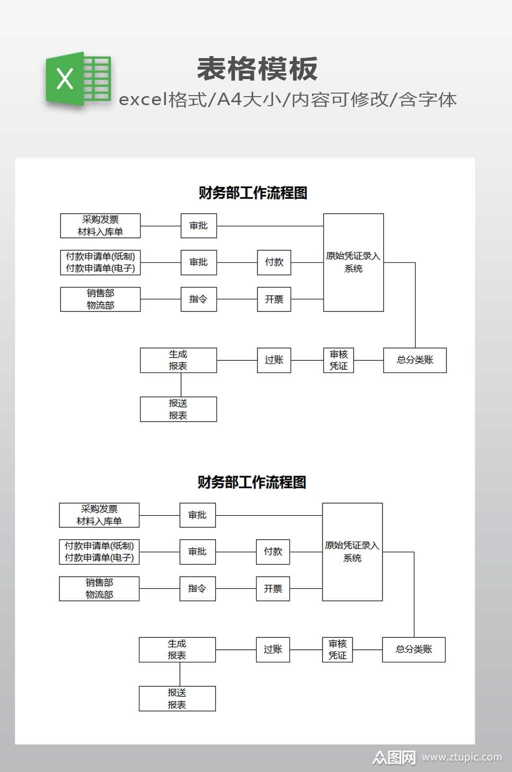 财务部工作流程图