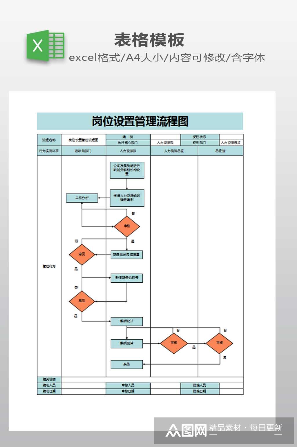 岗位设置管理流程图模板下载-编号444179-众图网