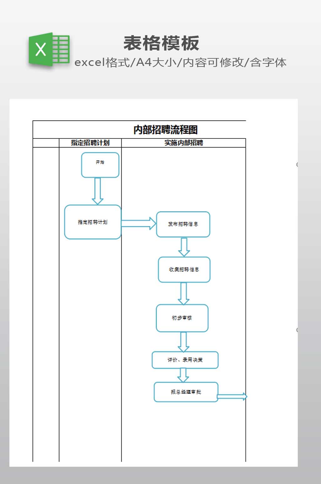内部招聘流程图下载