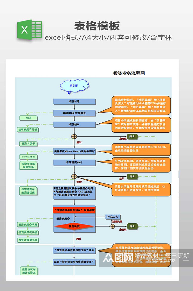 投资业务流程图下载素材