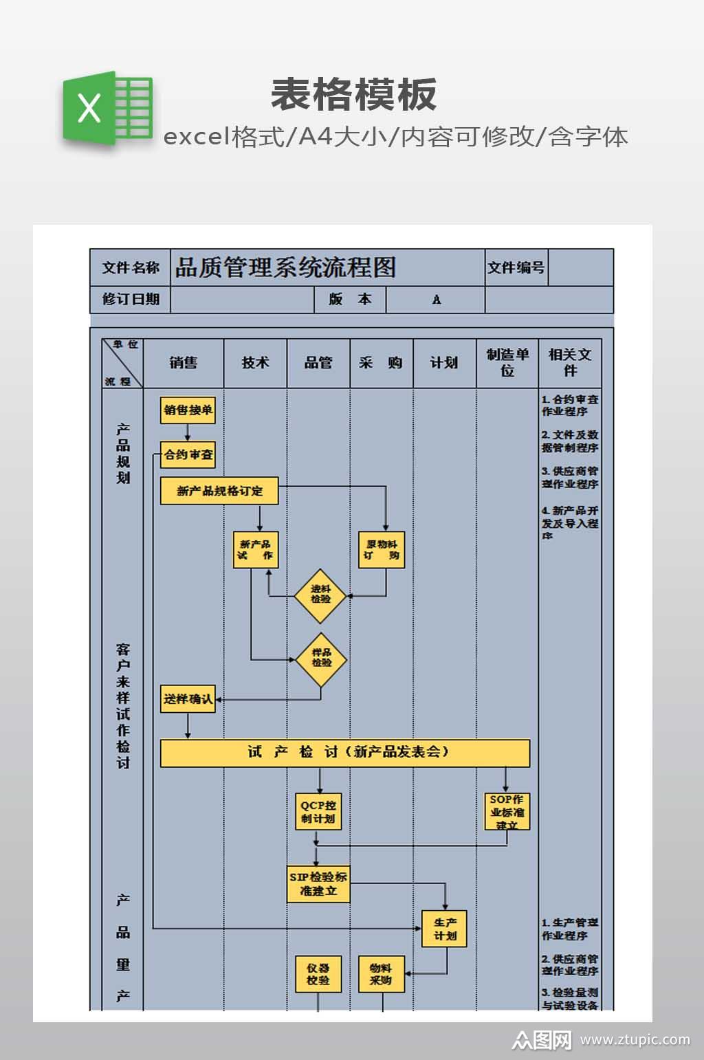 品质管理系统流程图