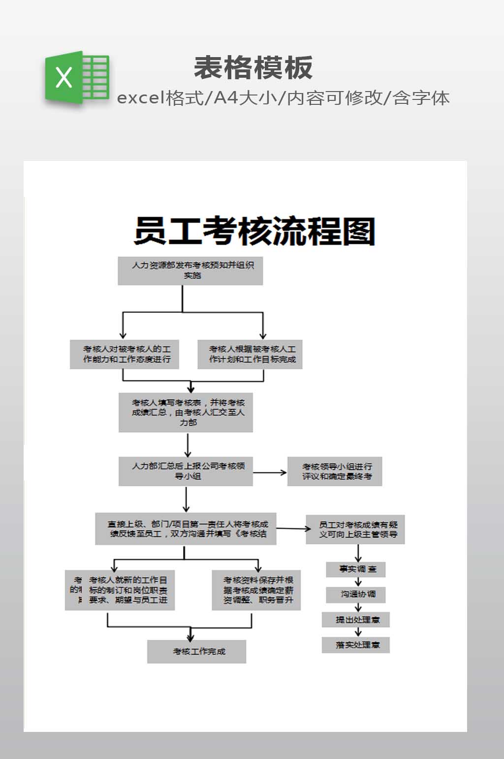 员工考核流程图下载素材