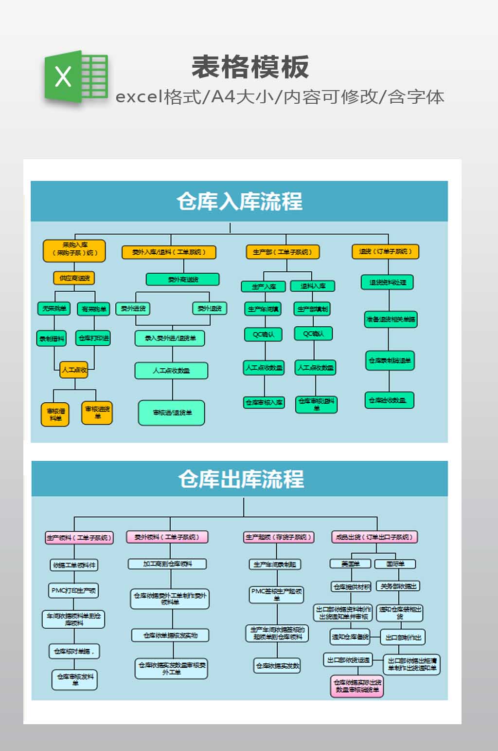 仓库出入流程及流程图图片