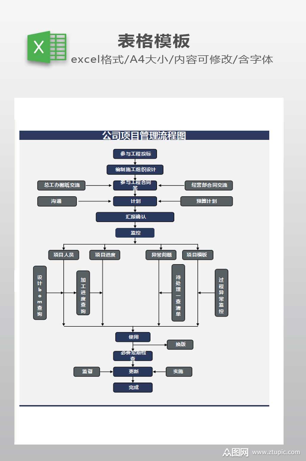 公司项目管理流程图模板下载-编号444273-众图网