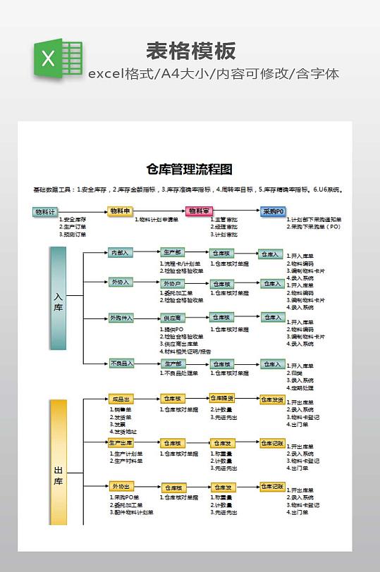 仓库管理流程图下载-众图网