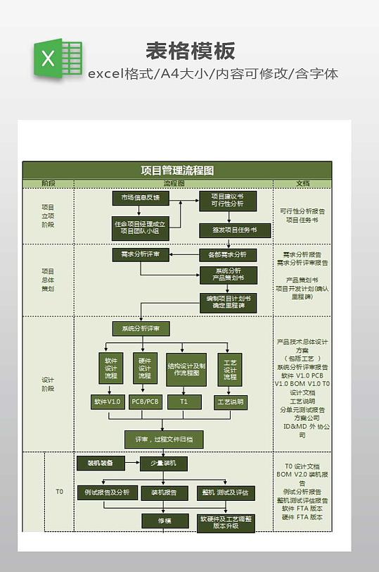 项目管理流程图下载-众图网
