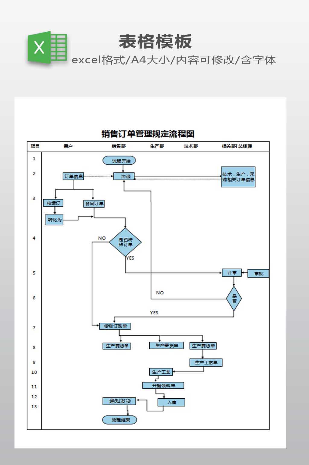 销售订单规定管理流程图