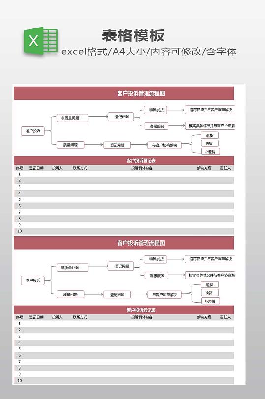 客户投诉管理流程图-众图网