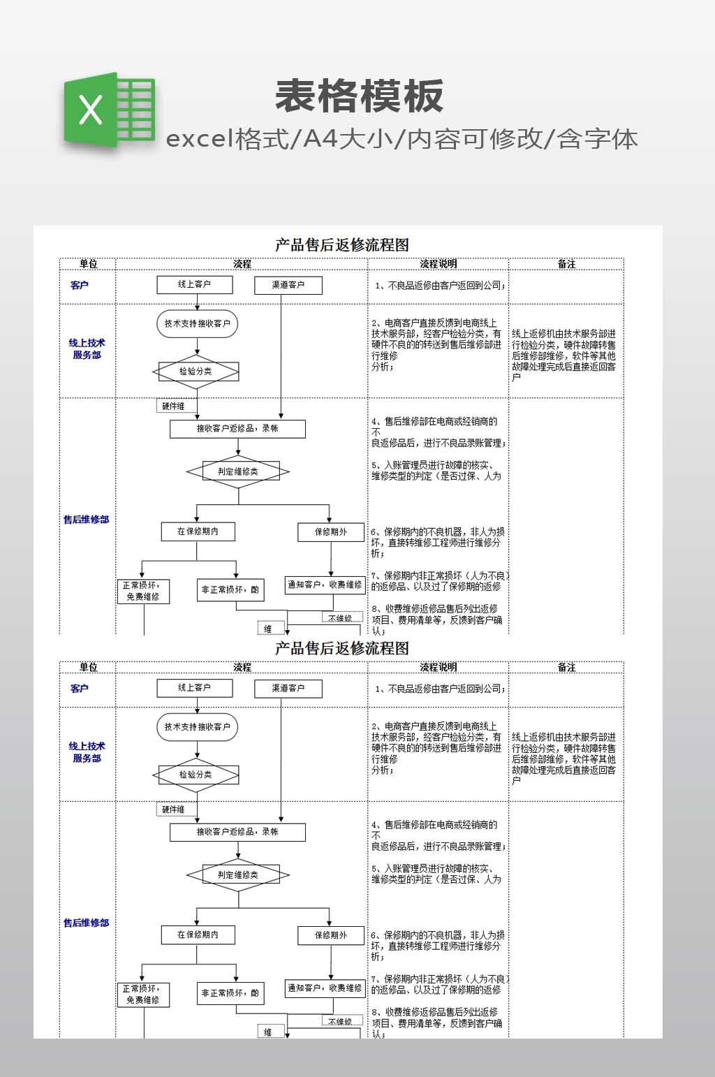 产品售后返修流程图素材