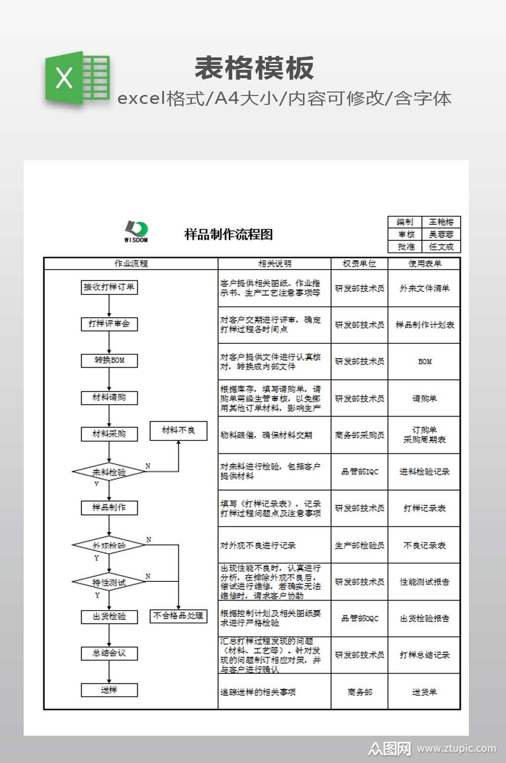 样品制作流程图下载