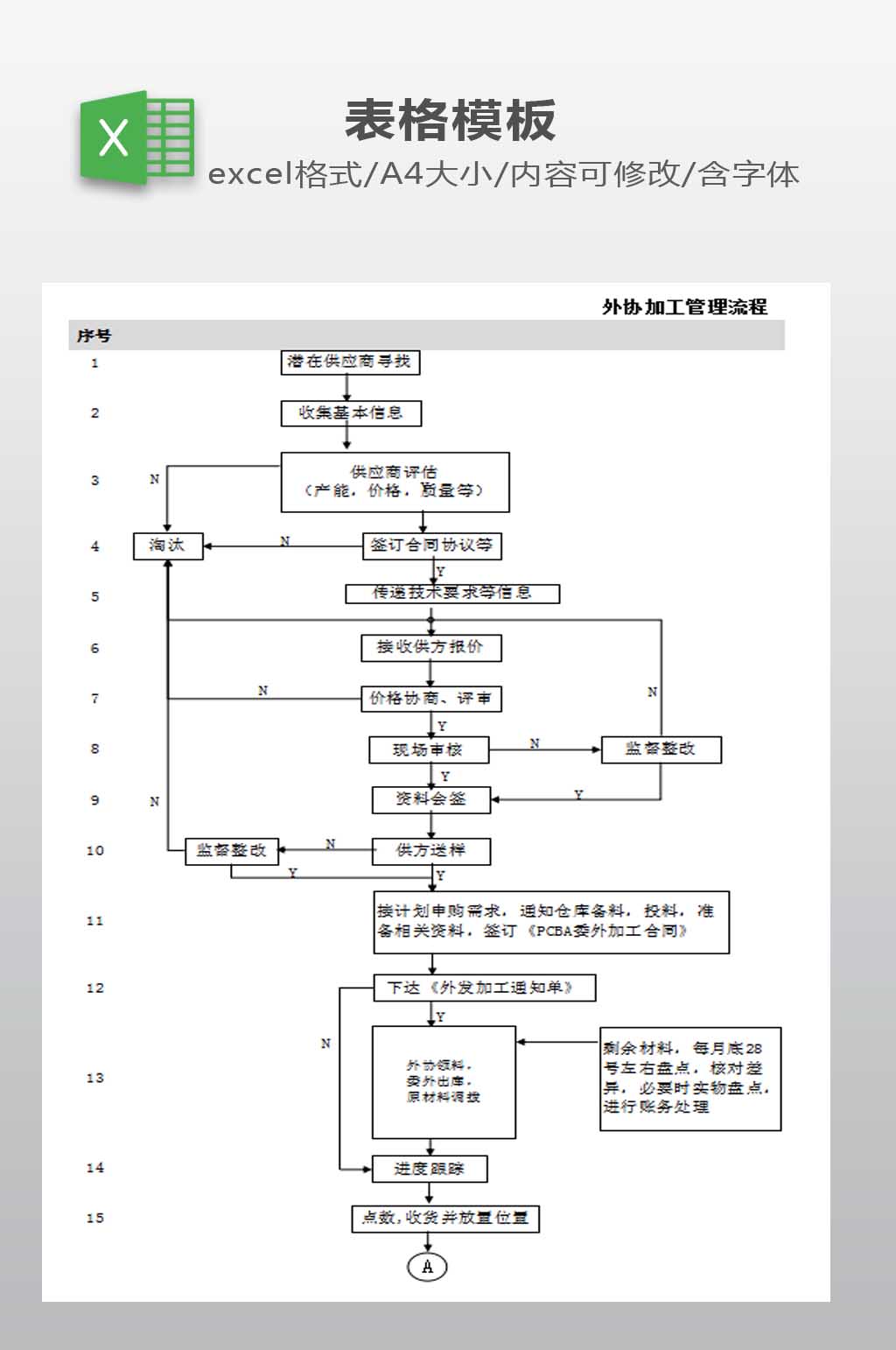 外协加工管理流程图素材