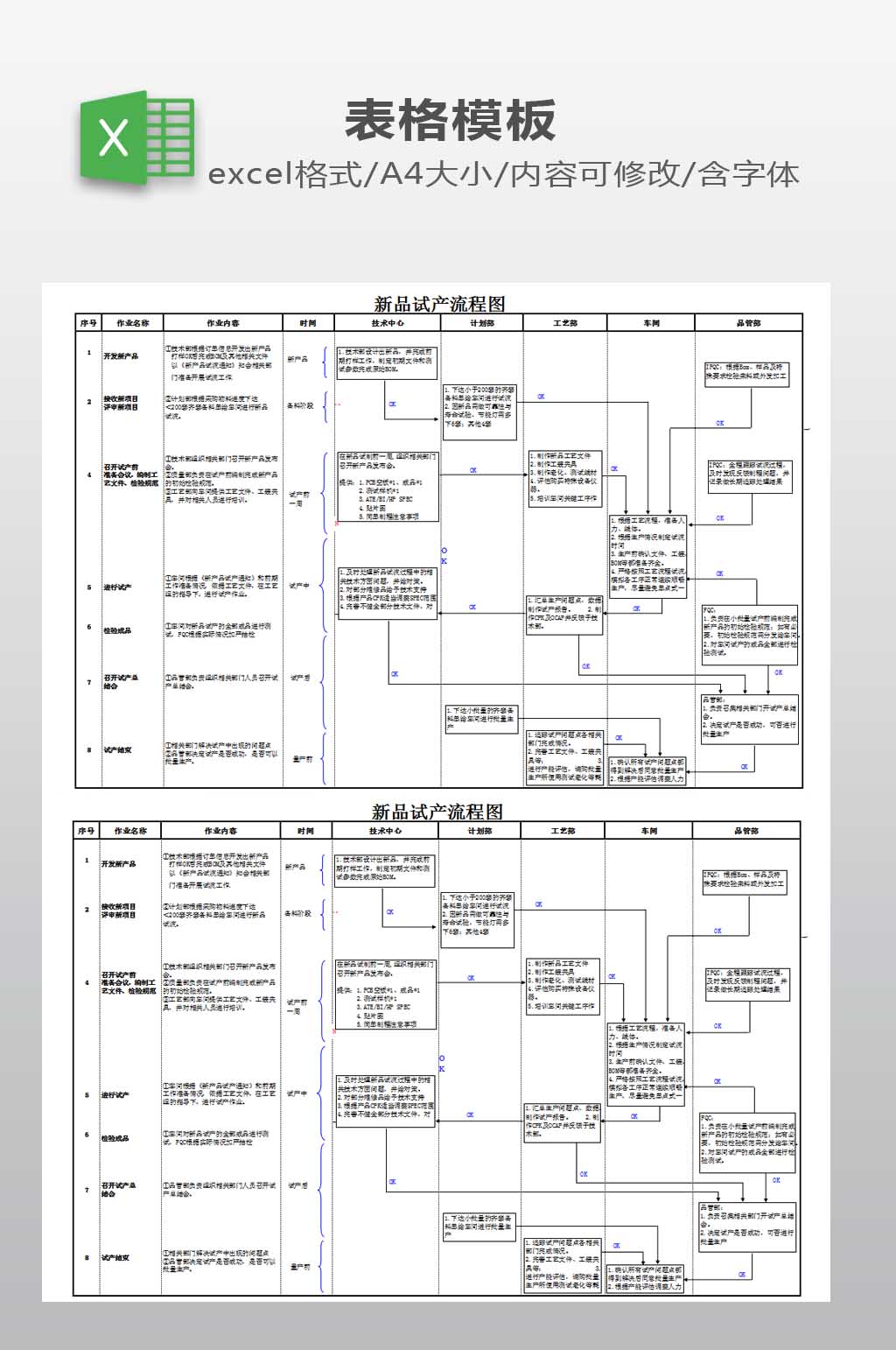 新品试产流程图下载素材