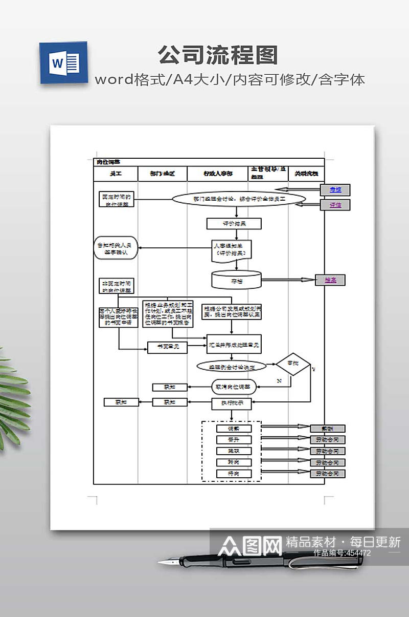 流程图WORD下载素材