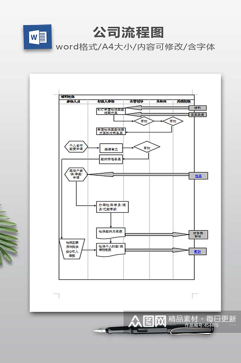 流程图WORD模板素材