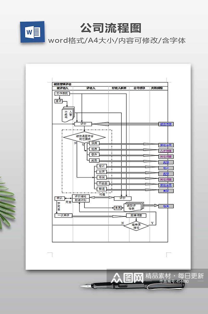 流程图WORD下载素材