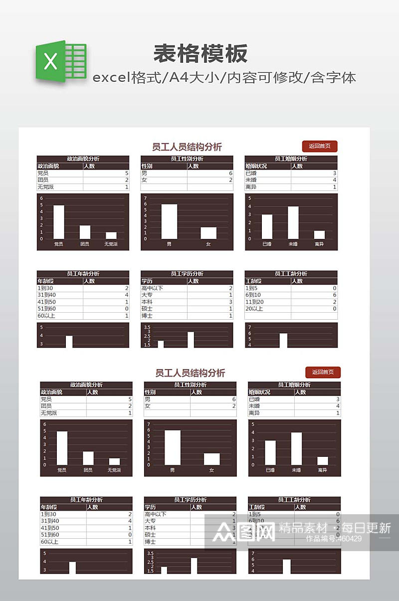 员工结构分析表下载素材