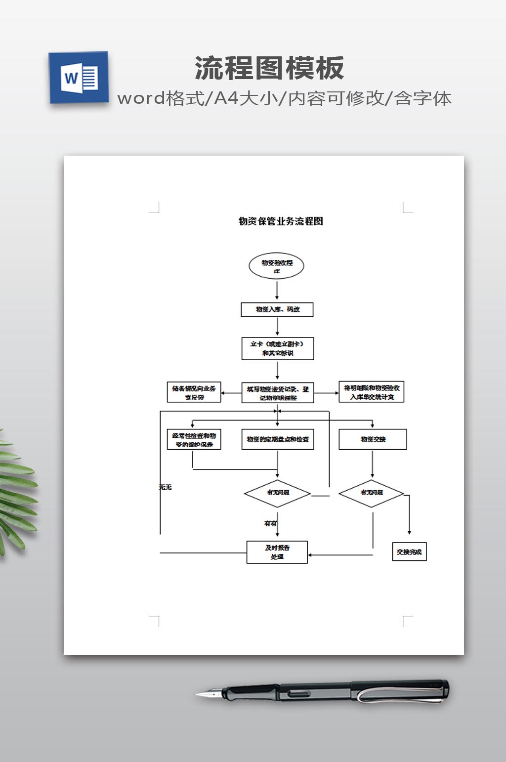 物资保管业务流程图素材
