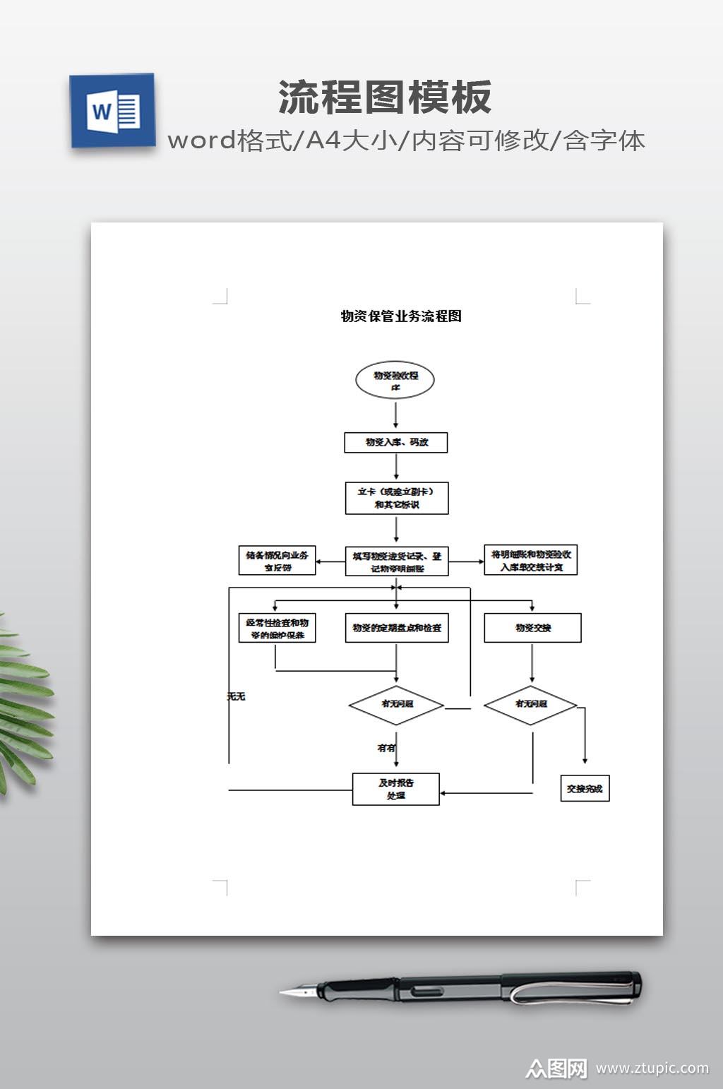 物资保管业务流程图模板下载-编号462040-众图网