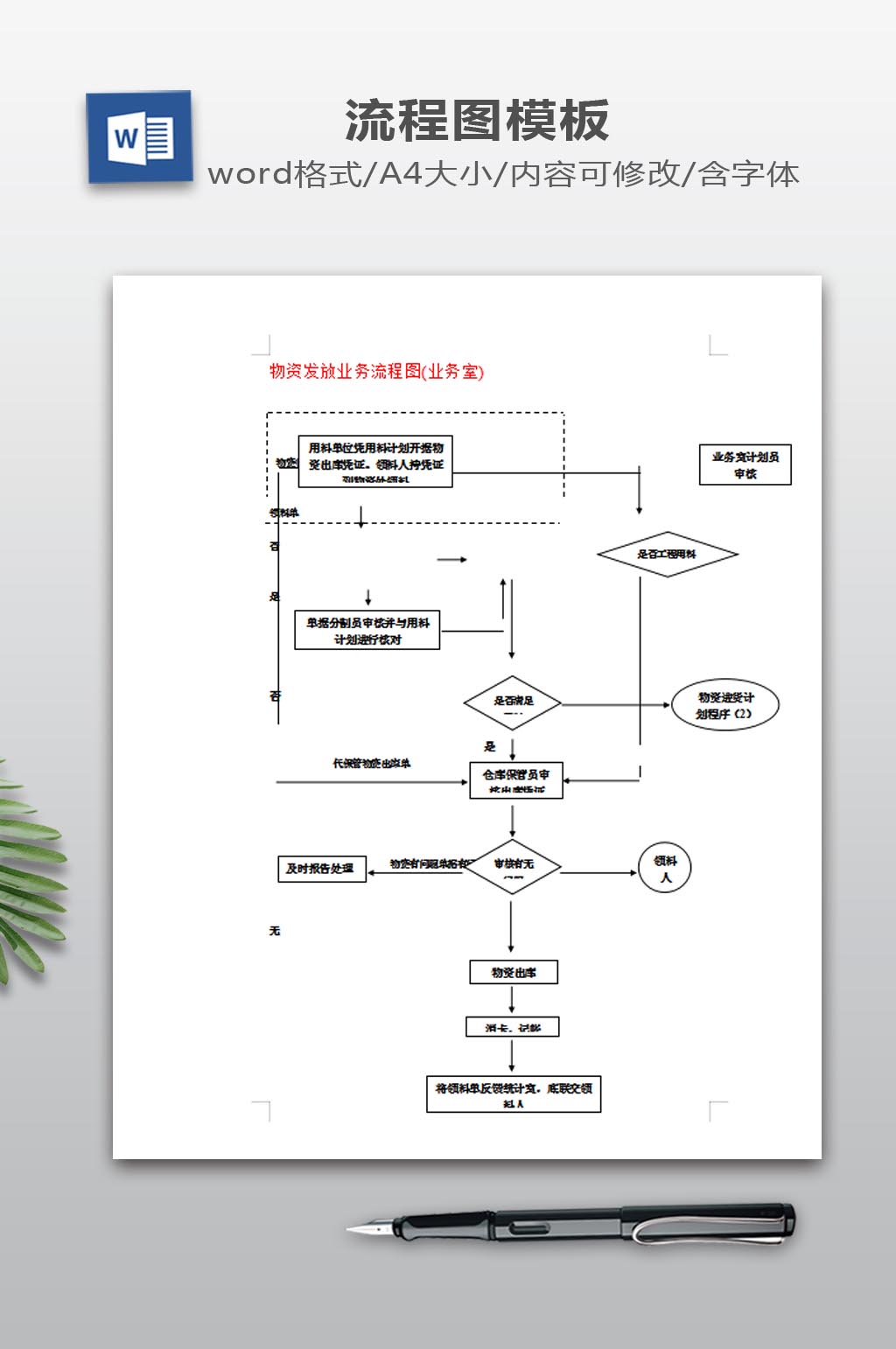 物资发放业务流程图素材