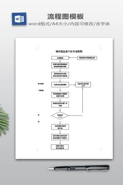 物资盘盈盘亏业务流程图