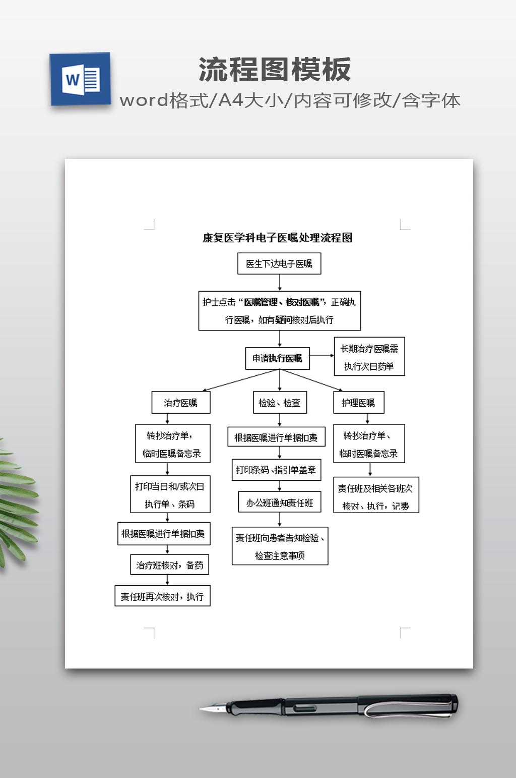 医嘱核对和处理流程图图片