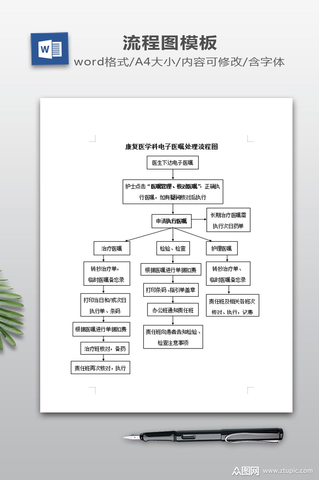 医嘱处理流程图下载素材免费下载,本作品是由梦翔※步伐上传的原创ppt
