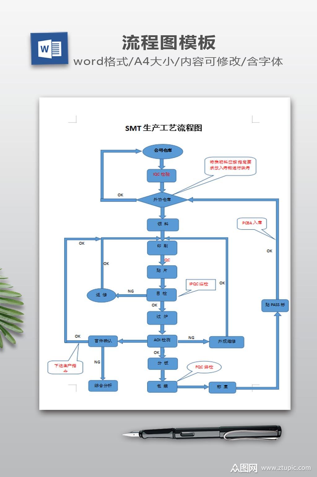 生产工艺流程图下载