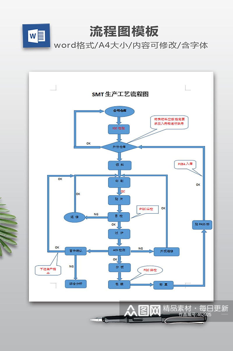 生产工艺流程图下载素材