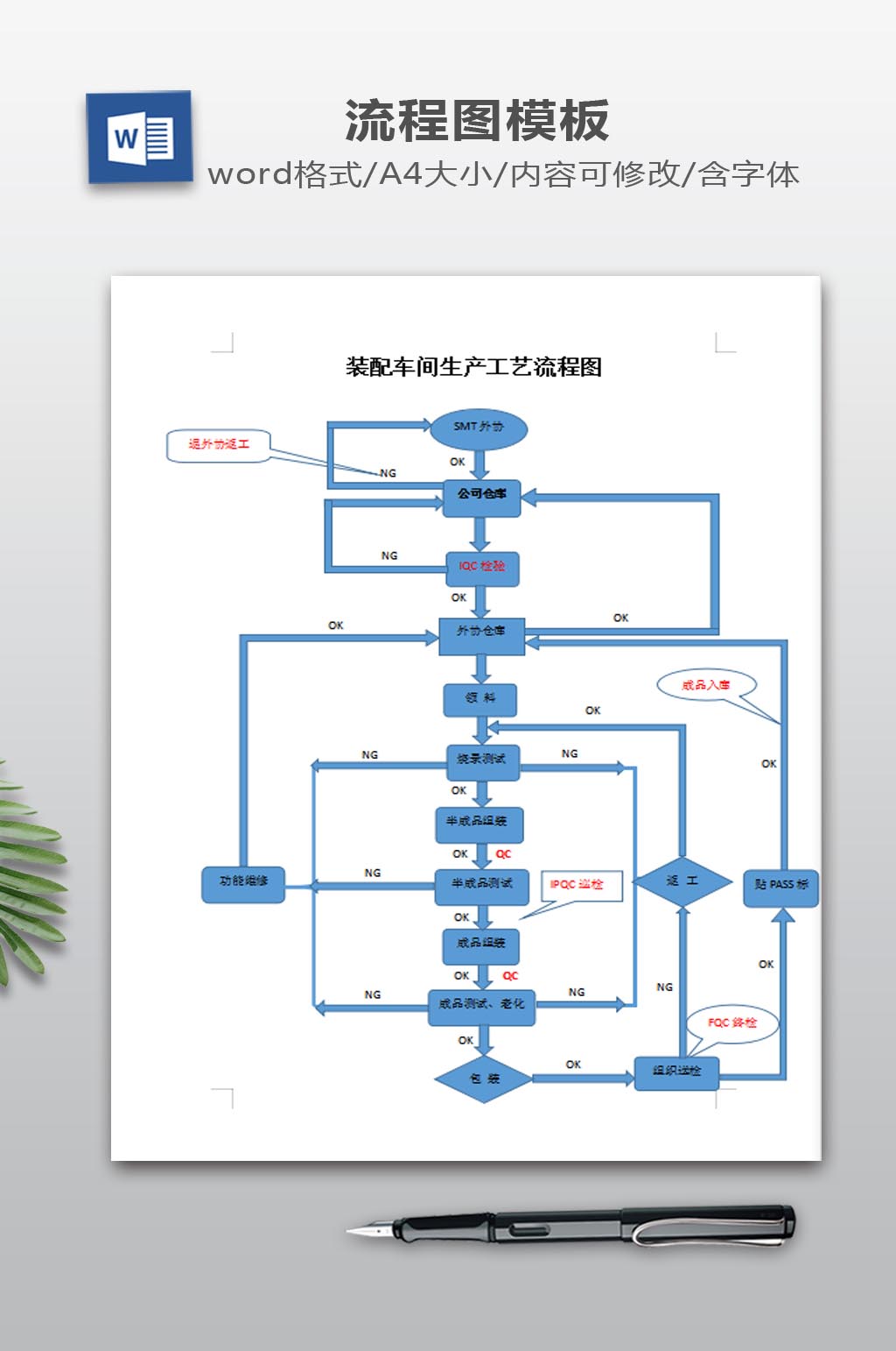 装配车间生产工艺流程图