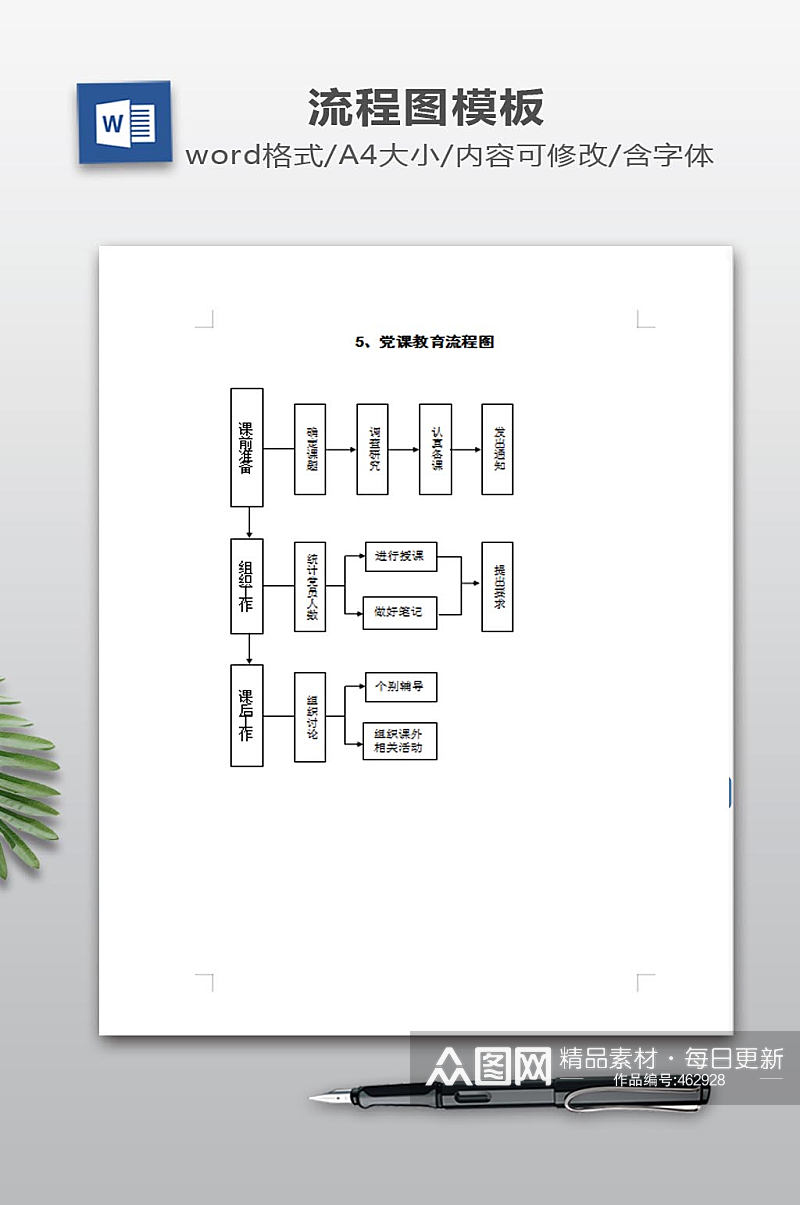 党课教育流程图下载素材